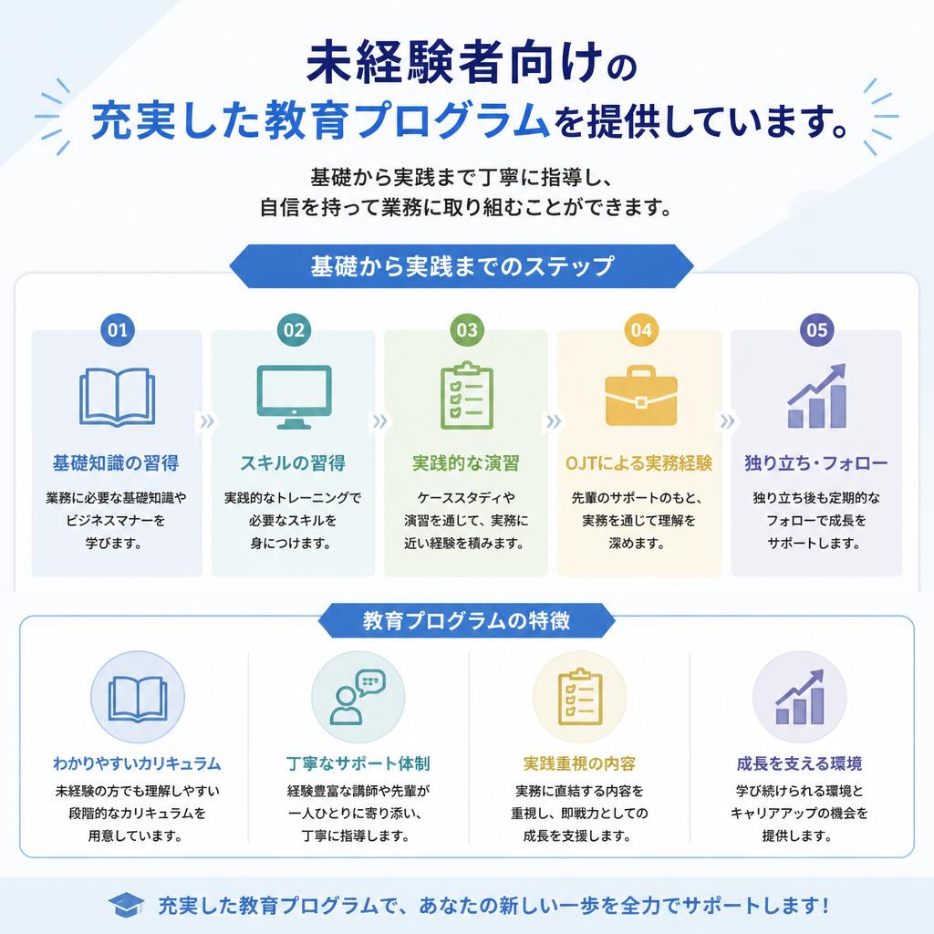 未経験でも安心の教育制度
