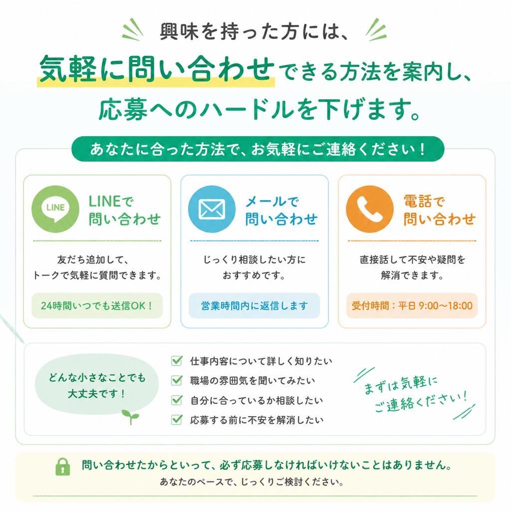 7. 今すぐお問い合わせを！