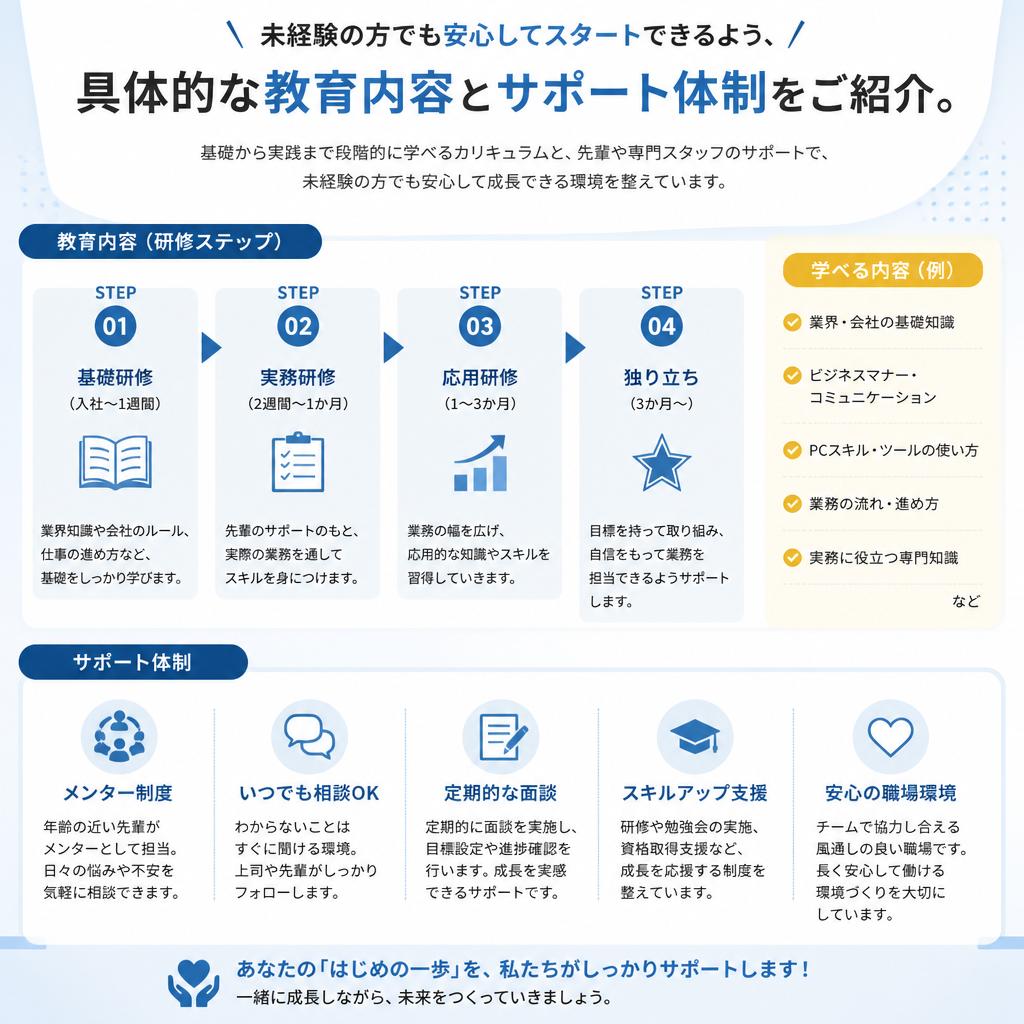 未経験者でも安心の教育制度