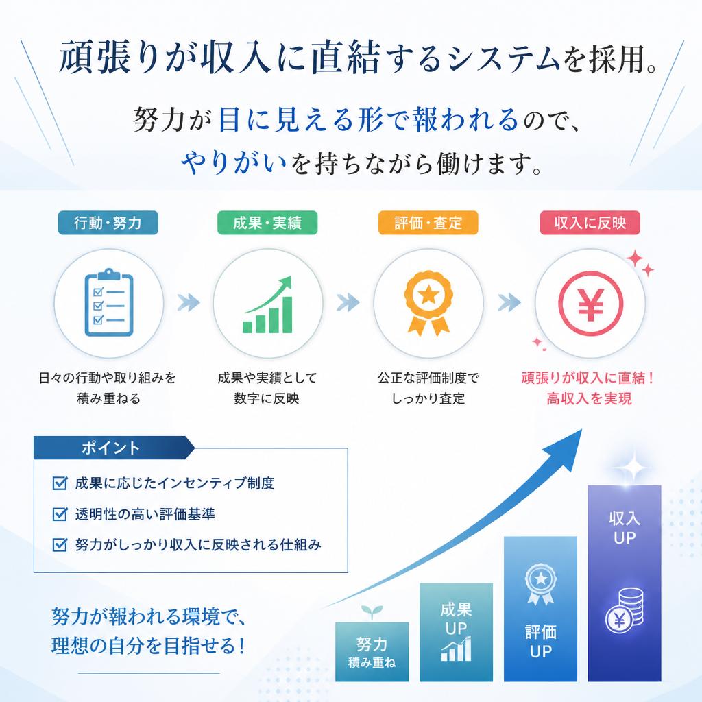 報酬は完全出来高制
