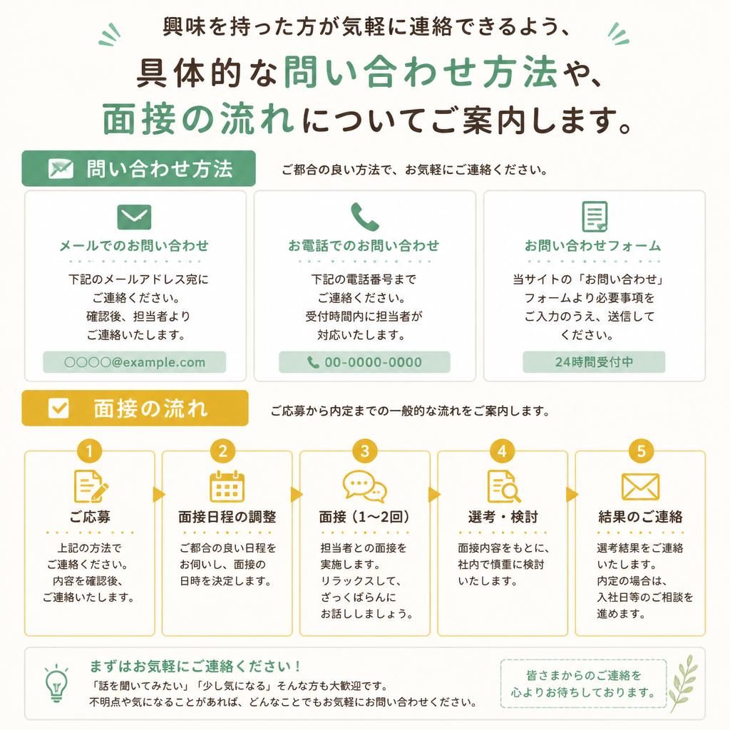 7. お問い合わせのご案内