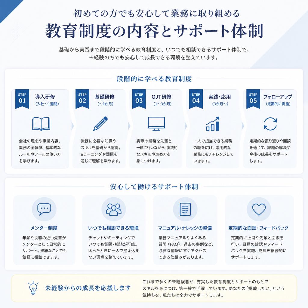 充実の教育制度で未経験でも安心
