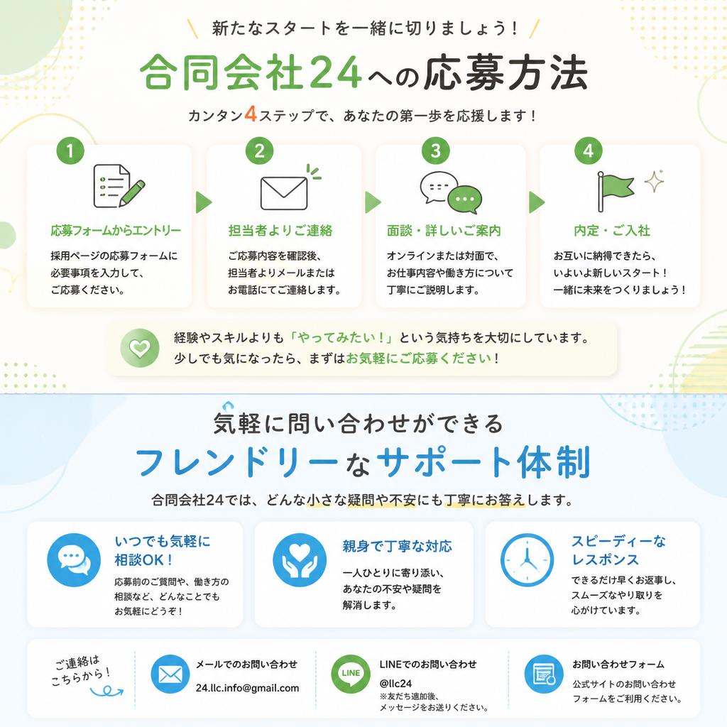 今すぐ応募しよう！