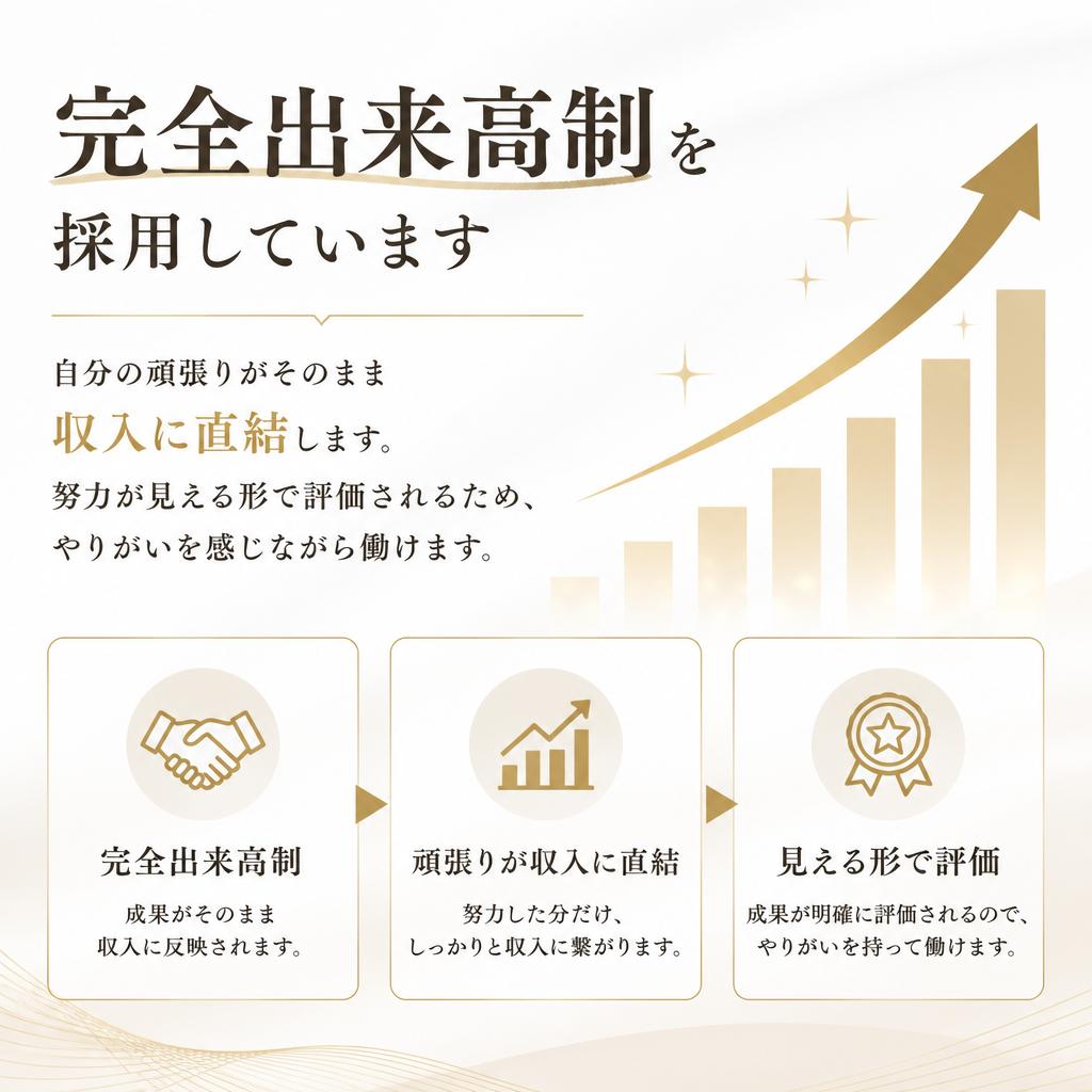 実力が評価される明確な報酬制度