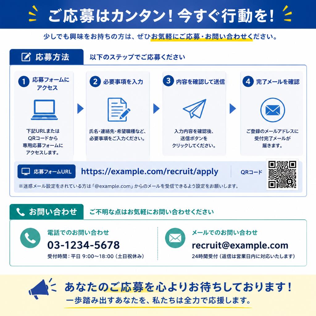 7. お問い合わせ・応募方法