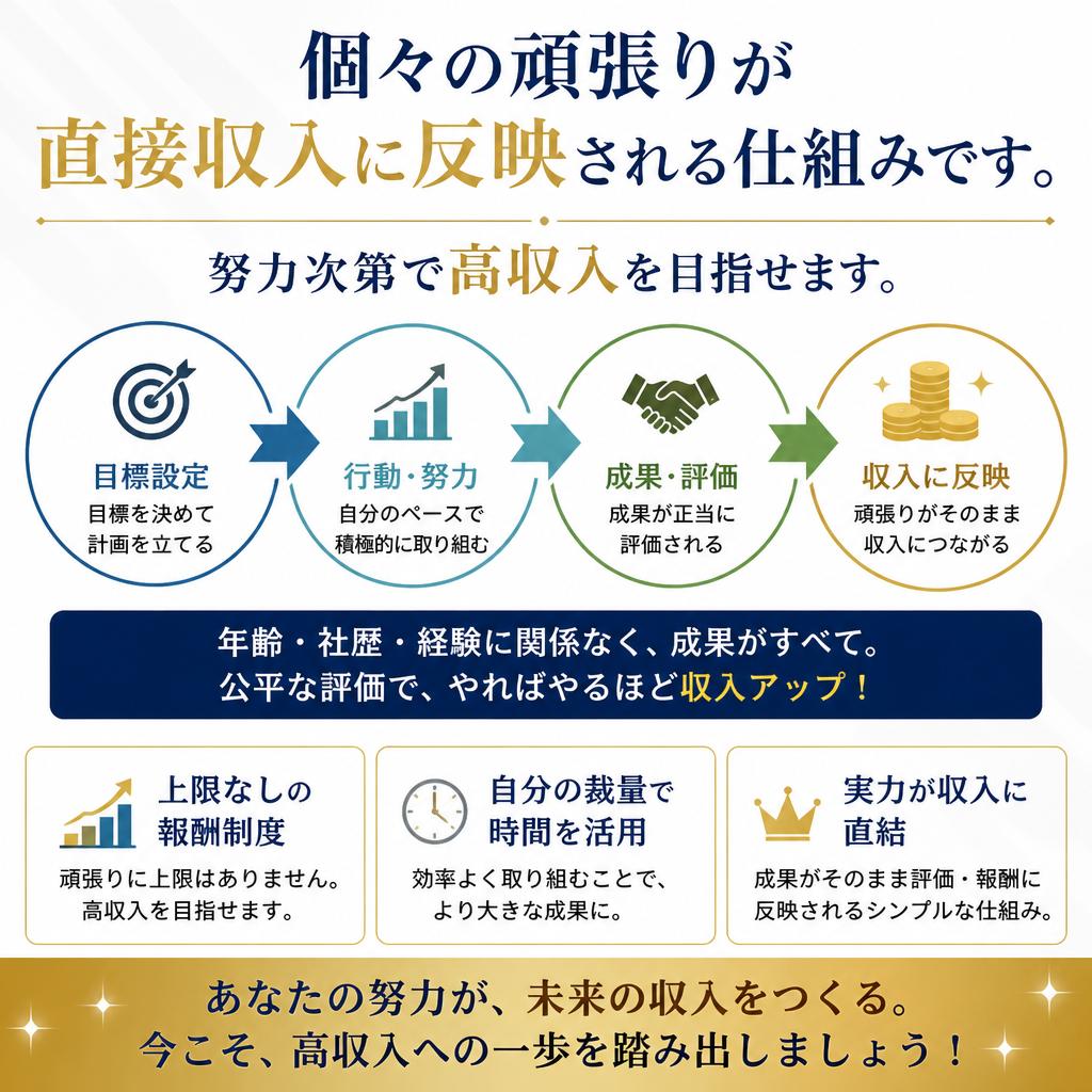 収入は頑張り次第！完全出来高制の魅力