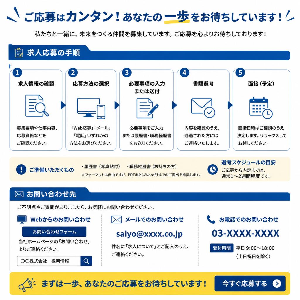 7. さあ、今すぐチェックしよう！