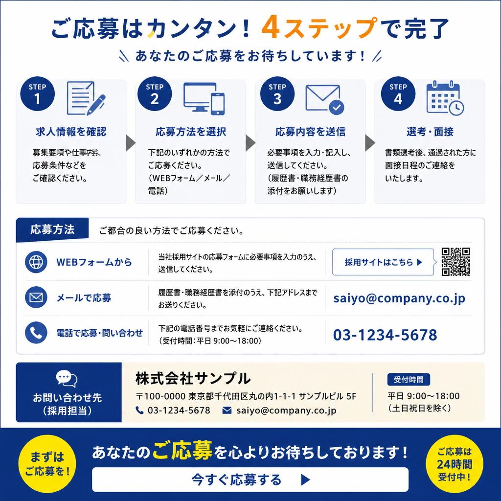 7. さあ、今すぐチェックしよう！