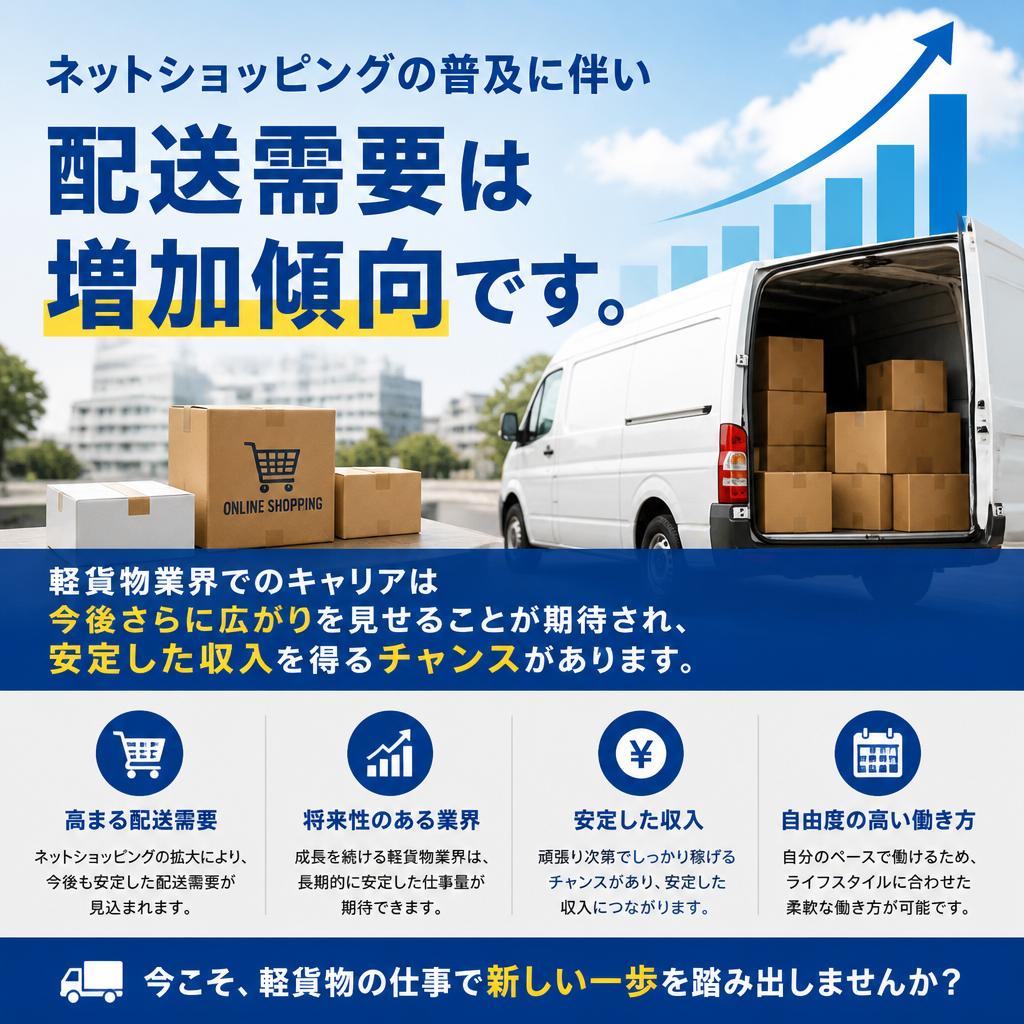 今後の成長が期待される業界