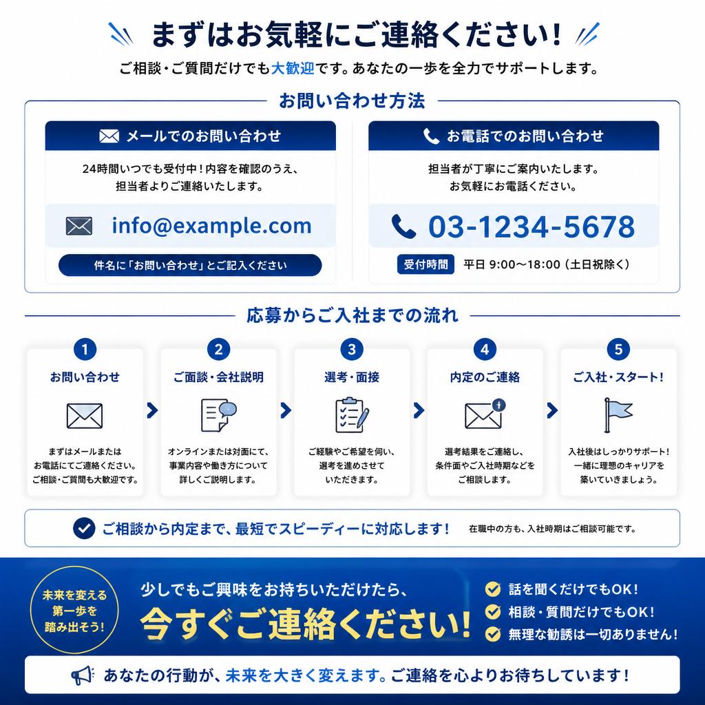7. 今すぐ応募しよう！