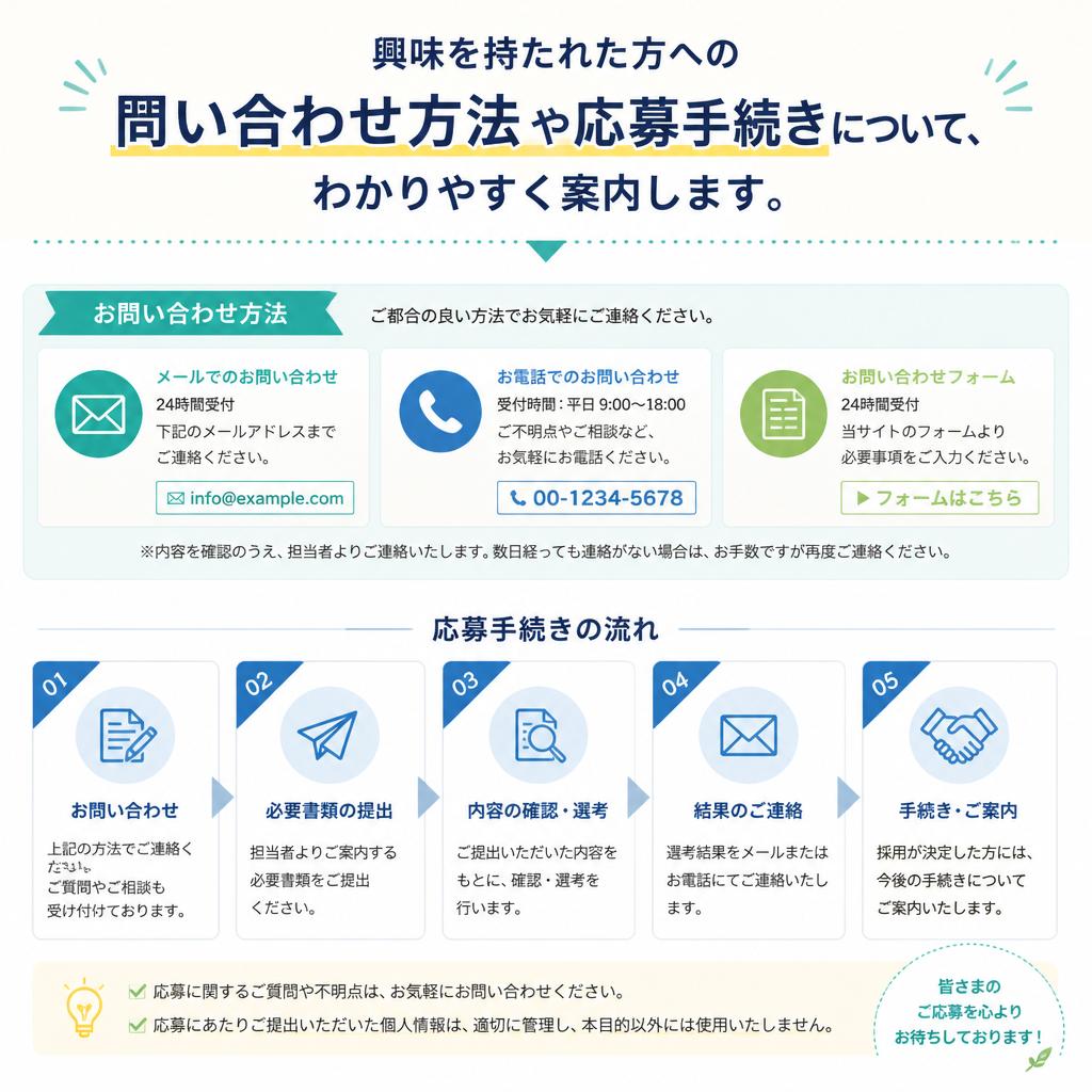 7. お問い合わせ・応募方法