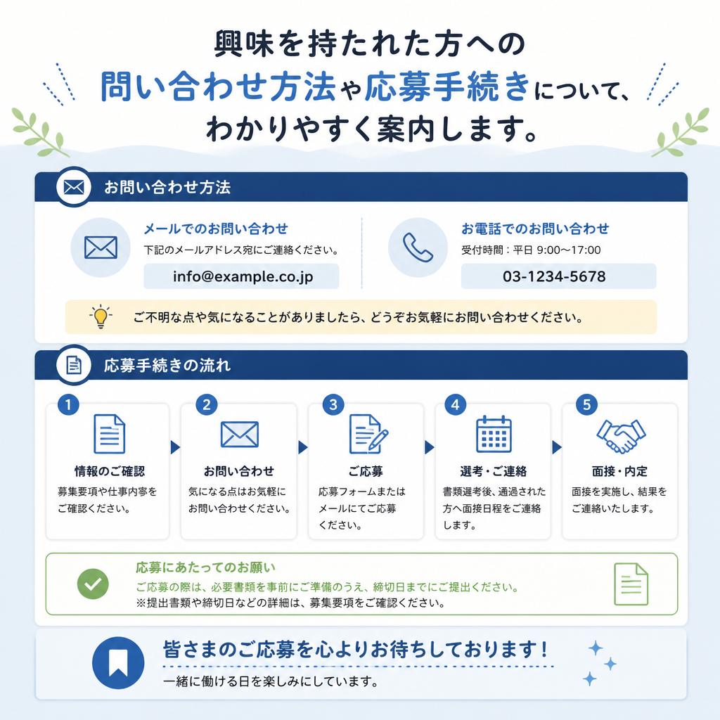 7. お問い合わせ・応募方法