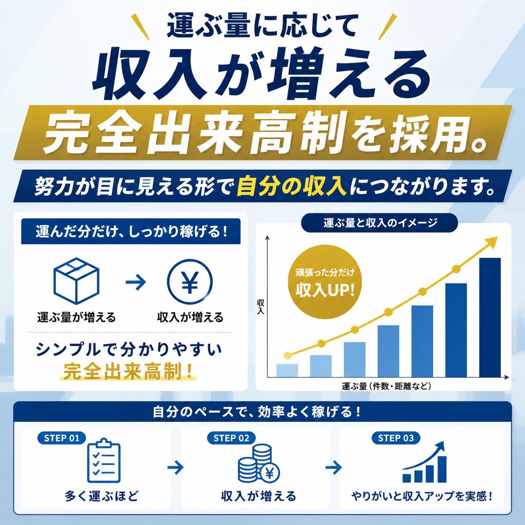 稼げる仕事を手に入れよう！