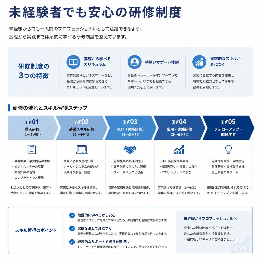 充実の研修制度