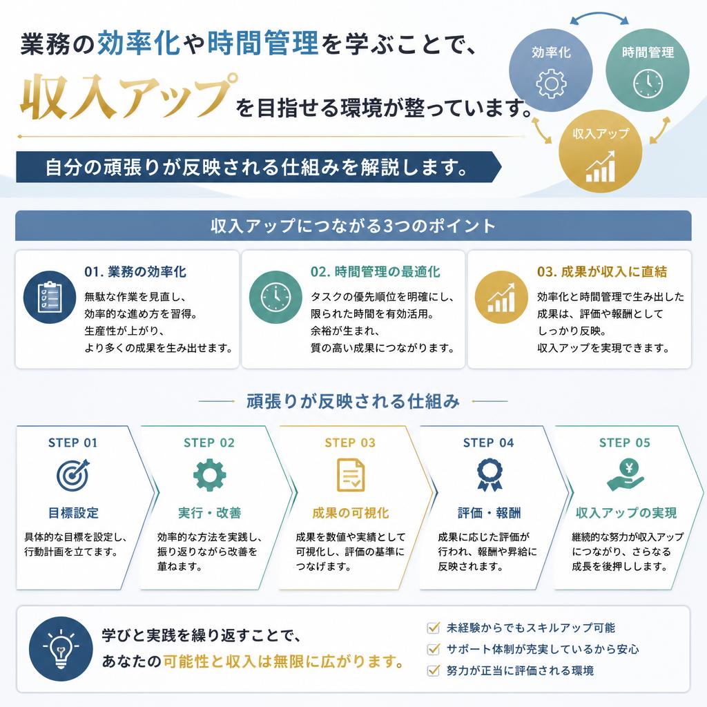 収入アップのチャンス