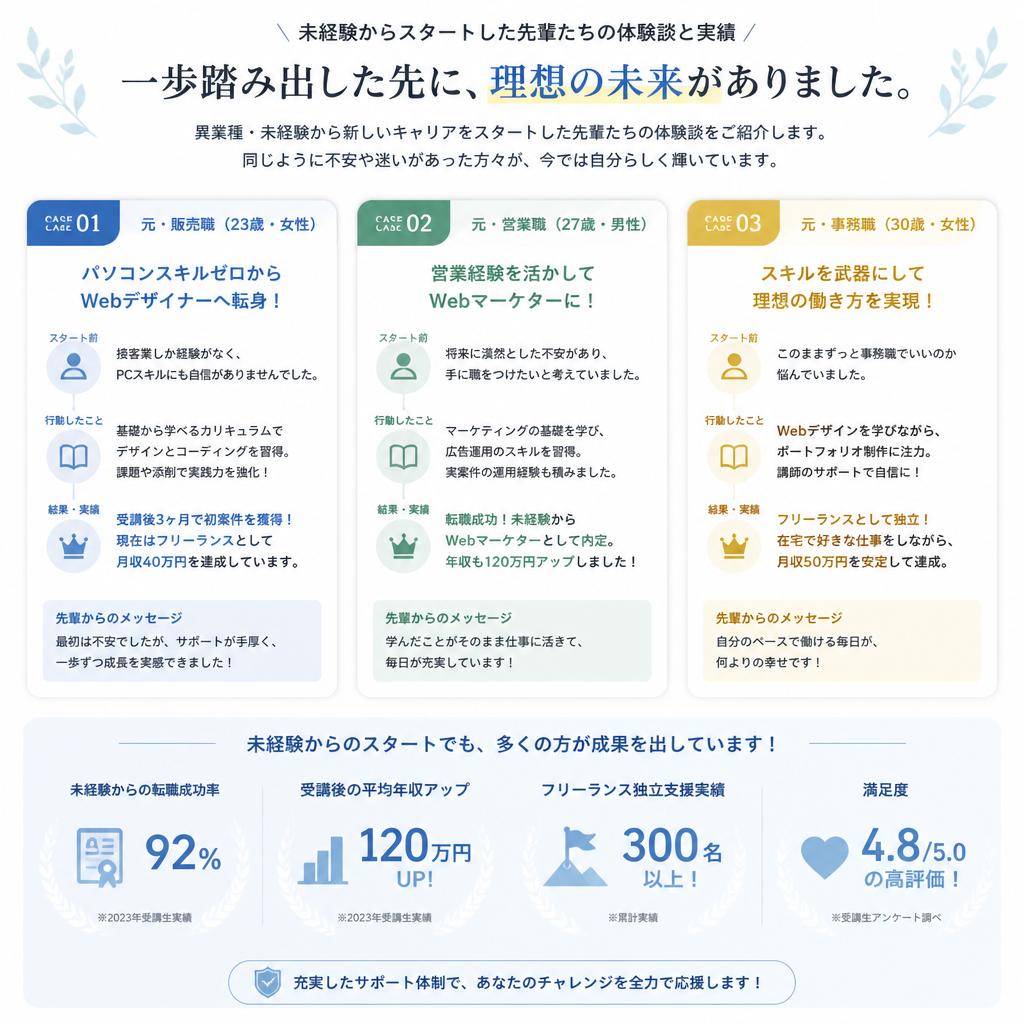 実績ある先輩スタッフのサポート