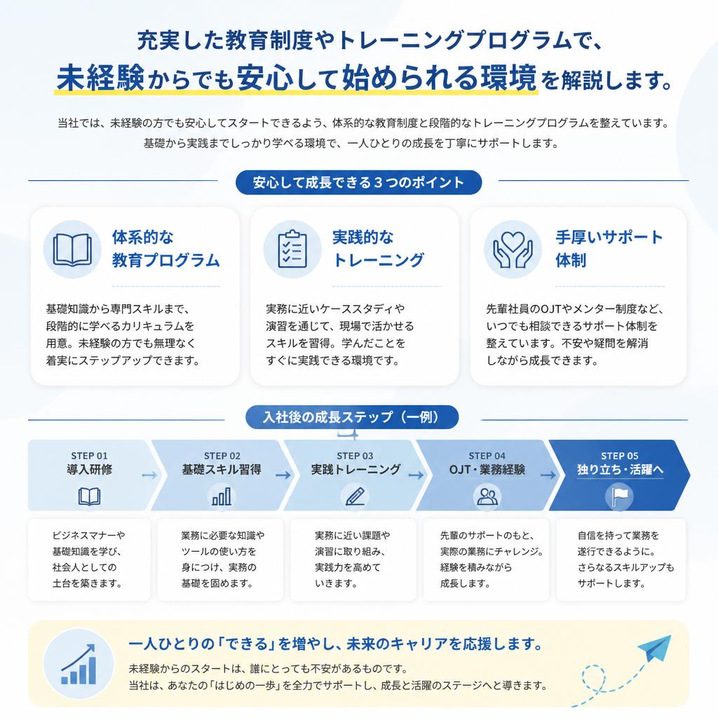 2. 未経験者大歓迎！