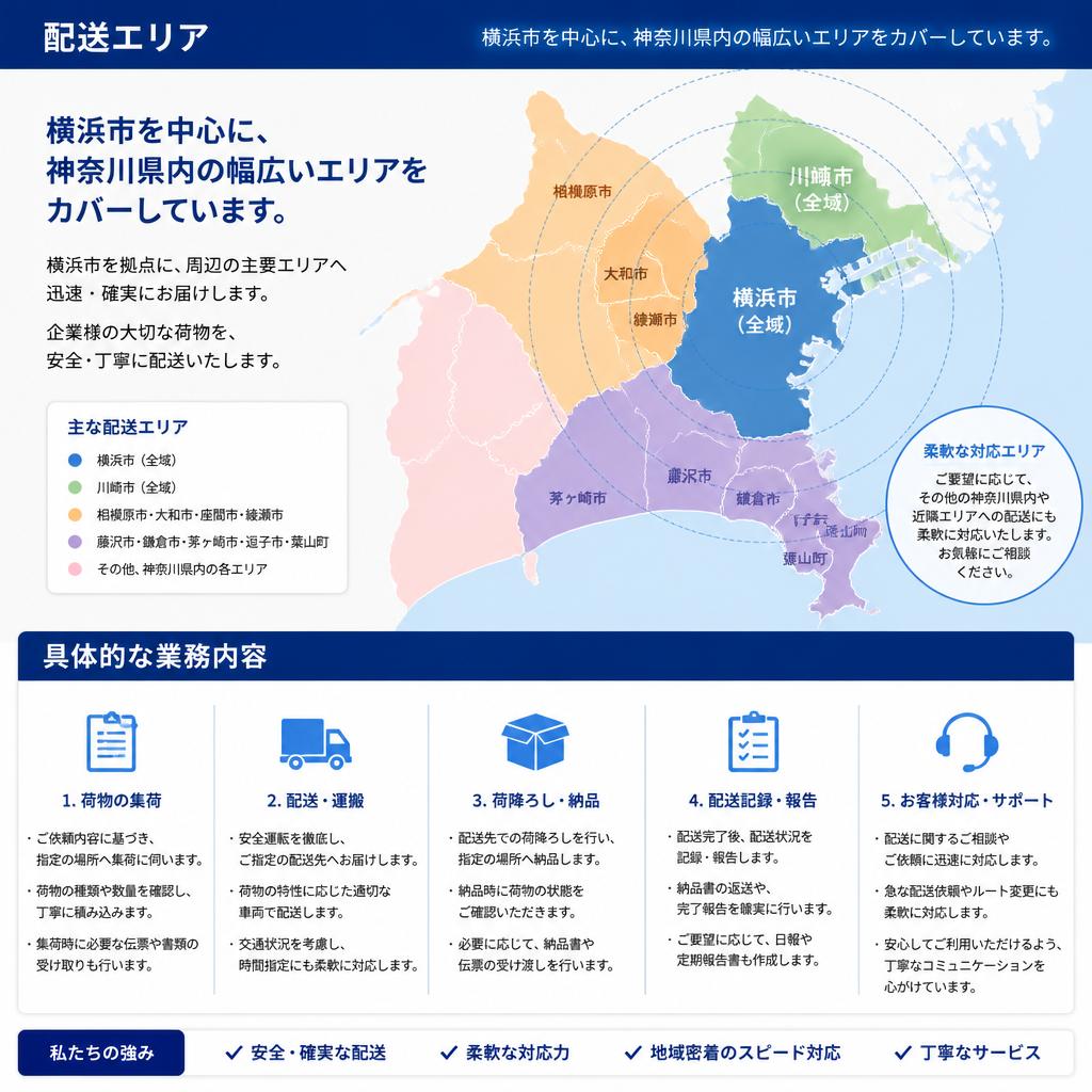5. 業務内容と配送エリア