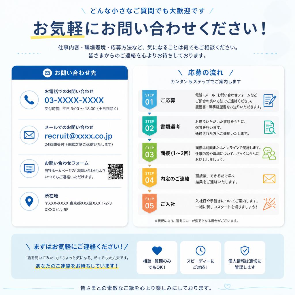 7. お問い合わせと応募方法