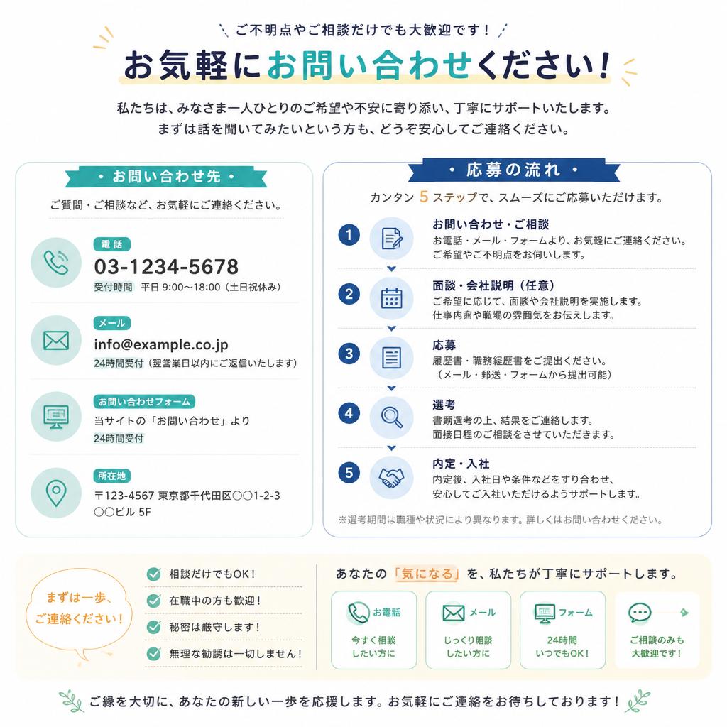 7. お問い合わせと応募方法