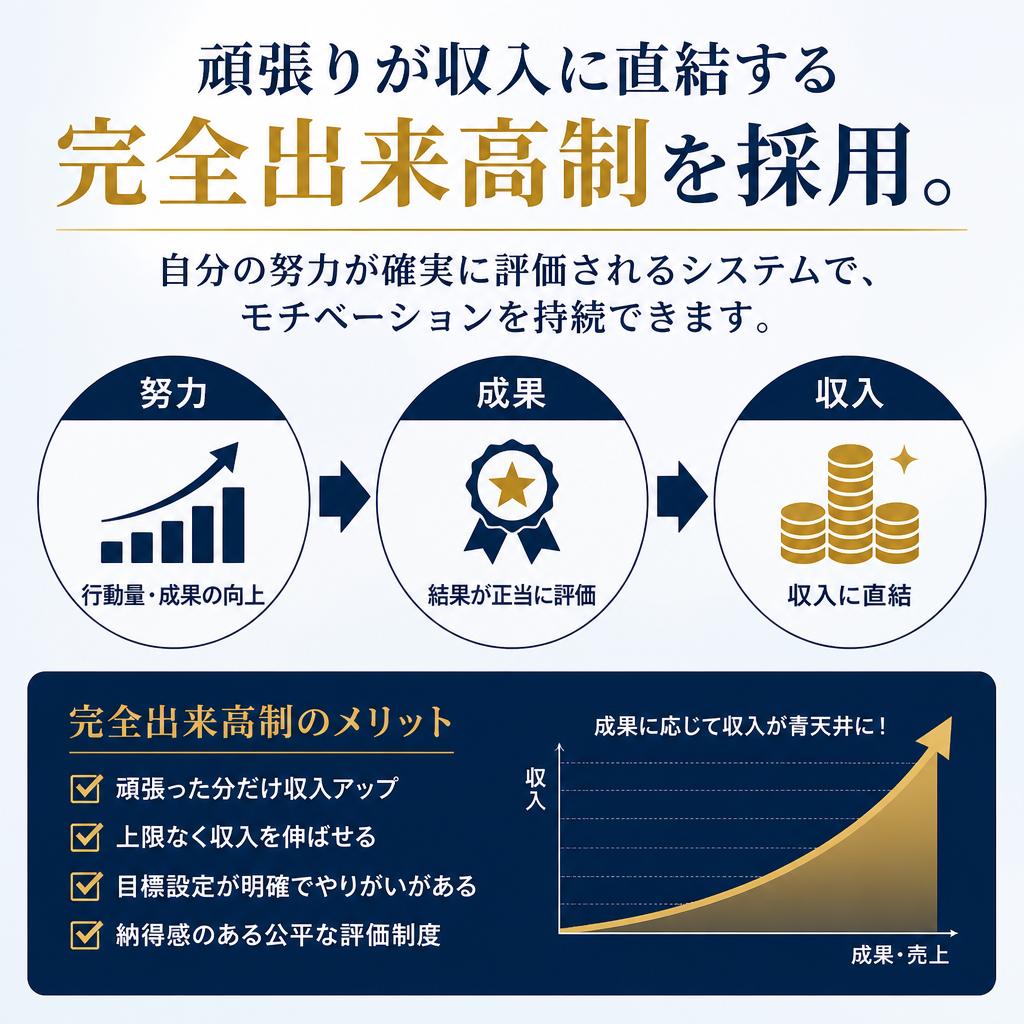 高収入を実現する仕組み