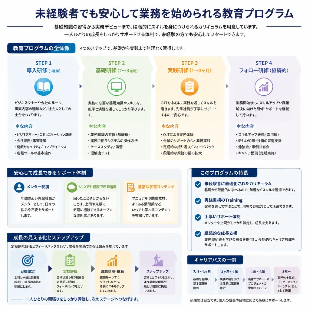 充実した教育制度