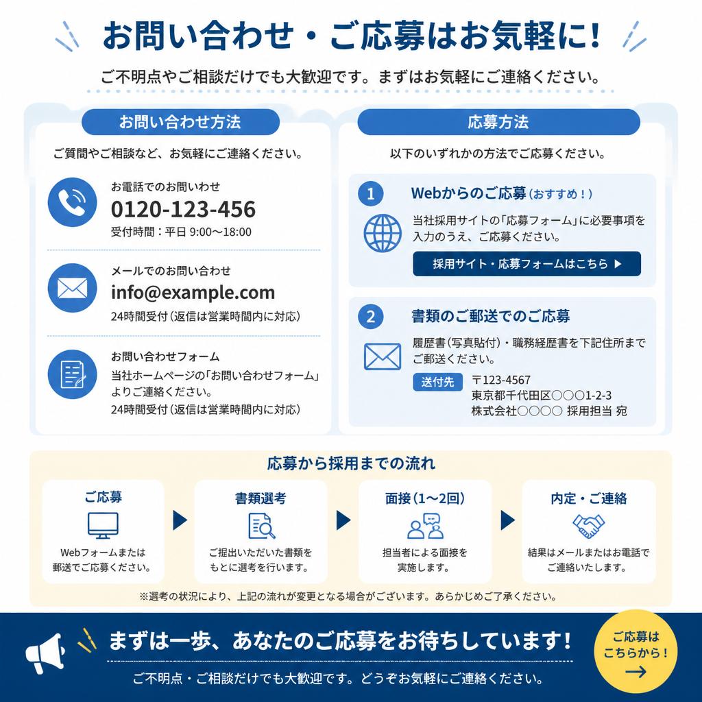 今すぐ応募しよう！