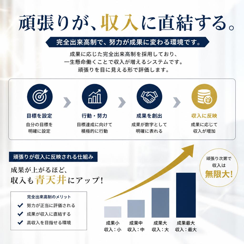 安定した収入源